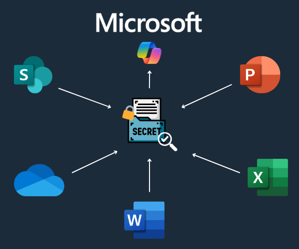 Microsoft Copilot Bescherming Microsoft versterkt Bescherming