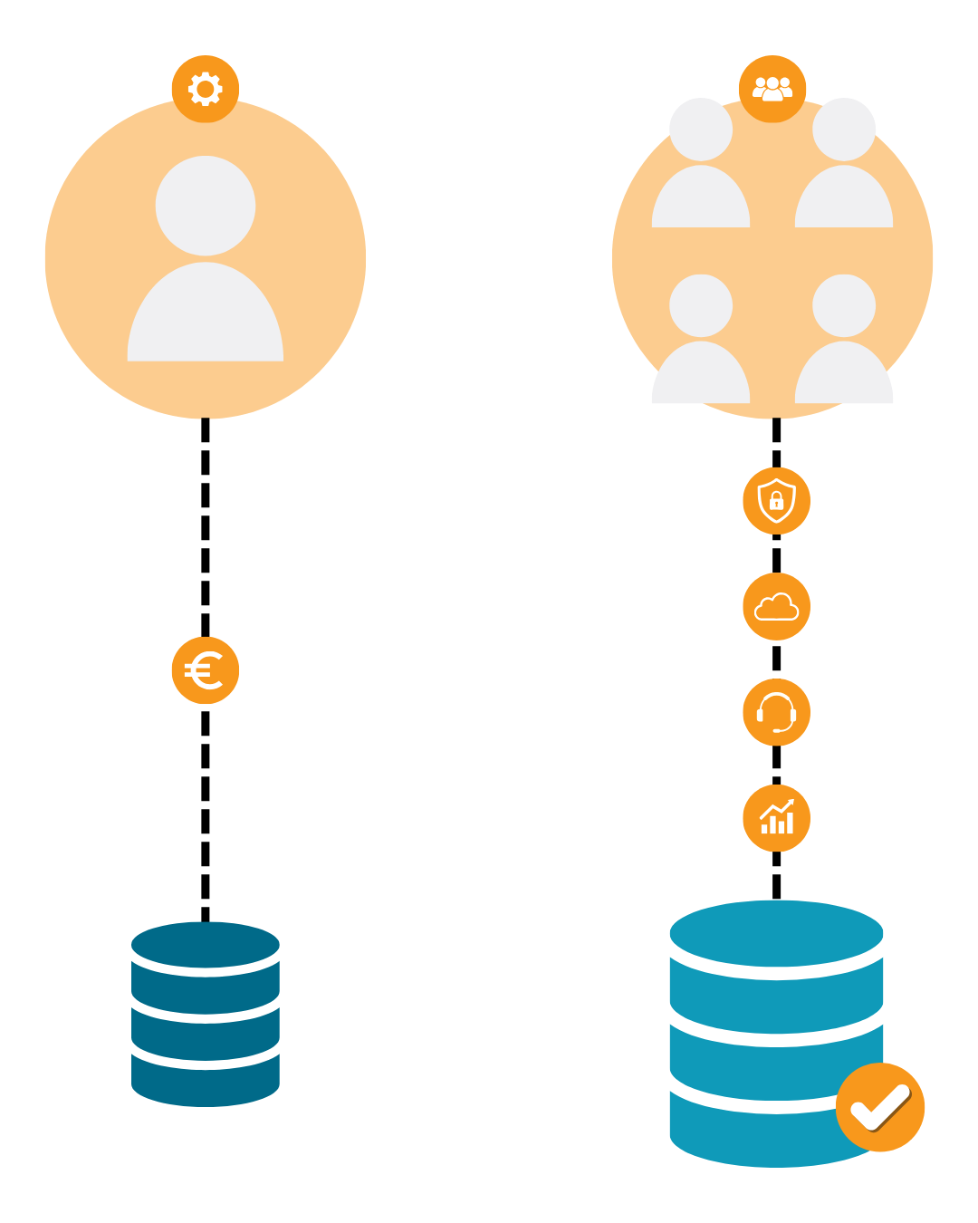 Een gespecialiseerde IT-partner biedt een voorspelbaar kostenmodel een gespecialiseerde IT-partner biedt een voorspelbaar kostenmodel